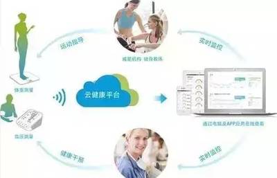 为什么你要在广州买房？5年后的广州，远程健康管理服务将给你答案