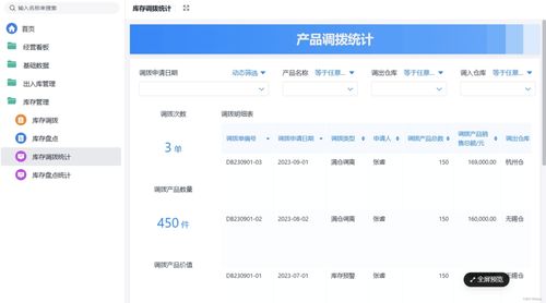 优化商品库存管理 核心策略与关键衡量指标