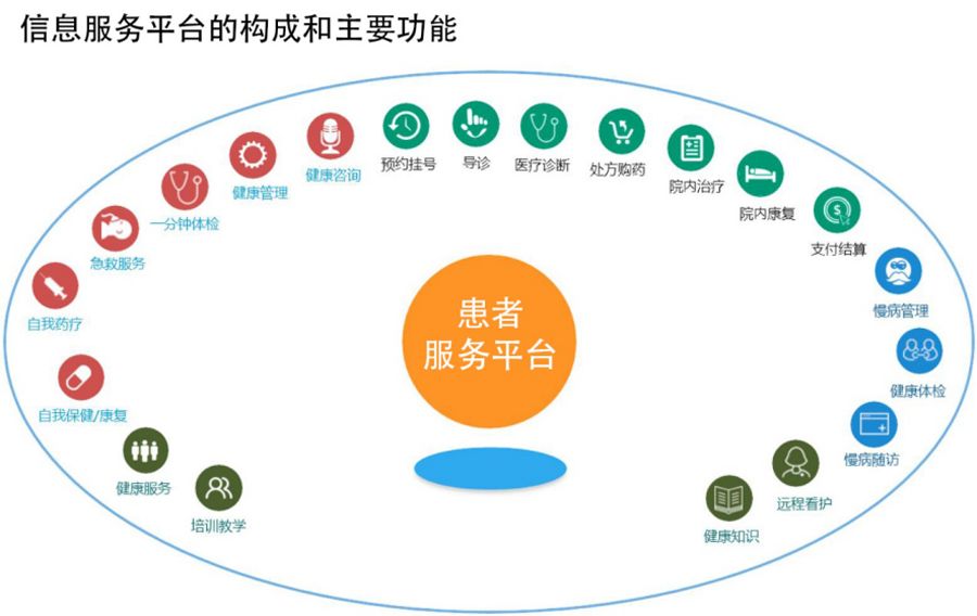 随访通小程序 打通医患随访管理最后一道屏障