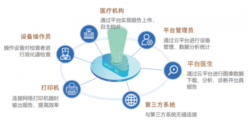 资福医疗胶囊内镜黑科技亮相高交会，为消化道健康诊查赋新能